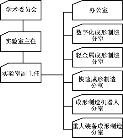 1459138109217078556.png 机构设置.png